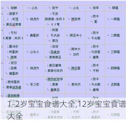 1-2岁宝宝食谱大全,12岁宝宝食谱大全-第2张图片-石头美食网