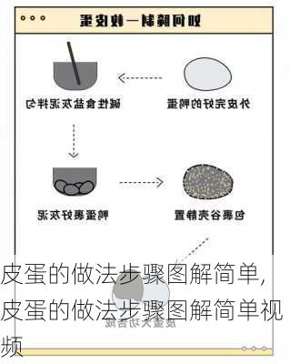 皮蛋的做法步骤图解简单,皮蛋的做法步骤图解简单视频