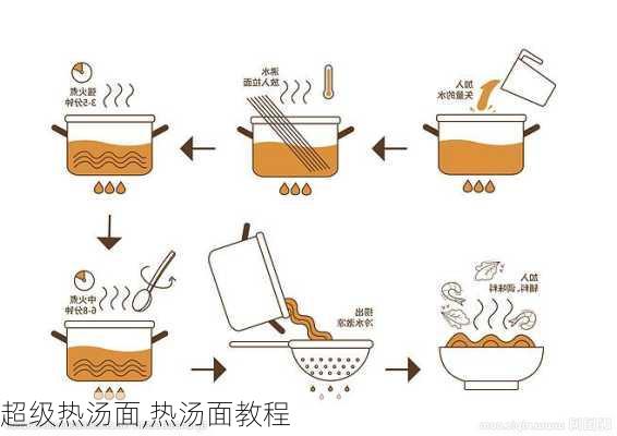 超级热汤面,热汤面教程