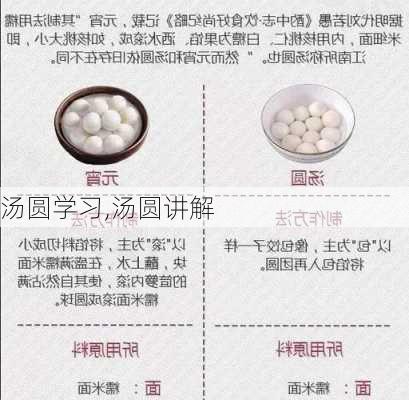 汤圆学习,汤圆讲解-第3张图片-石头美食网