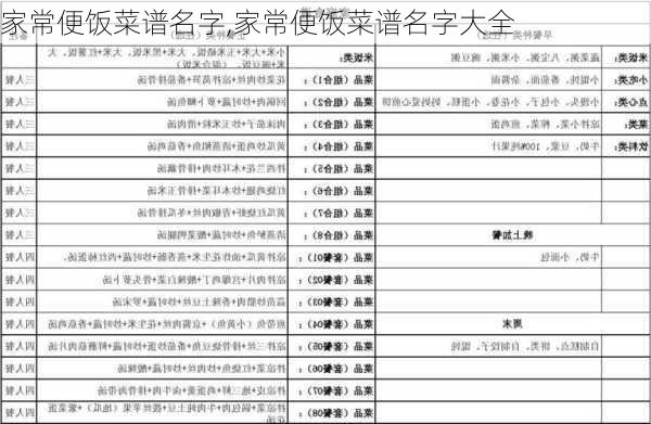 家常便饭菜谱名字,家常便饭菜谱名字大全-第1张图片-石头美食网