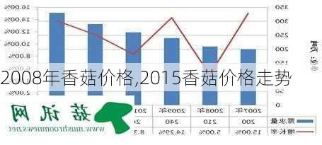 2008年香菇价格,2015香菇价格走势-第1张图片-石头美食网