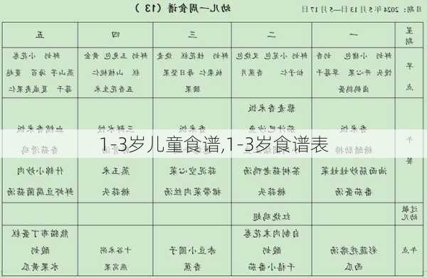 1-3岁儿童食谱,1-3岁食谱表-第1张图片-石头美食网