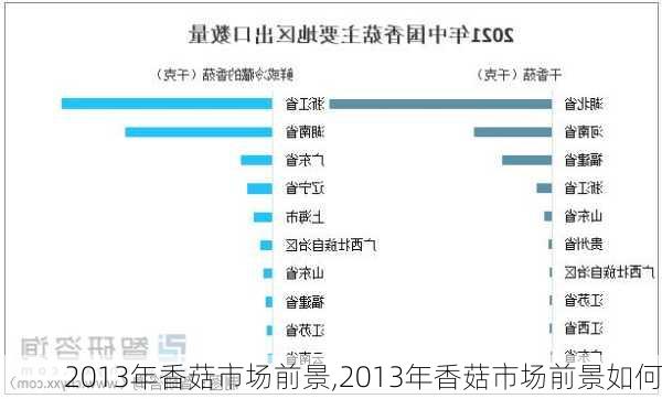 2013年香菇市场前景,2013年香菇市场前景如何-第3张图片-石头美食网