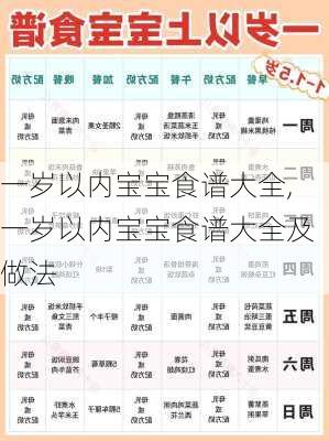 一岁以内宝宝食谱大全,一岁以内宝宝食谱大全及做法-第2张图片-石头美食网