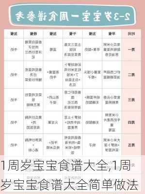 1周岁宝宝食谱大全,1周岁宝宝食谱大全简单做法