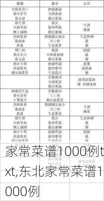 家常菜谱1000例txt,东北家常菜谱1000例-第3张图片-石头美食网