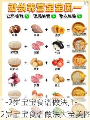 1-2岁宝宝食谱做法,1-2岁宝宝食谱做法大全美图