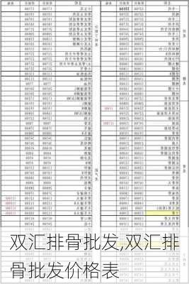 双汇排骨批发,双汇排骨批发价格表-第2张图片-石头美食网