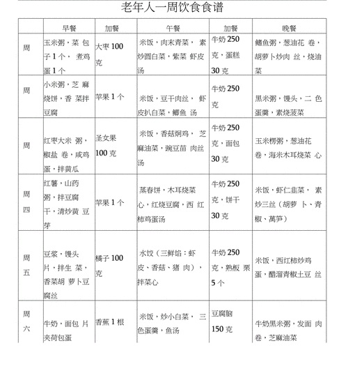 中老年健康美食,中老年健康美食食谱