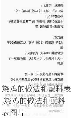 烧鸡的做法和配料表,烧鸡的做法和配料表图片