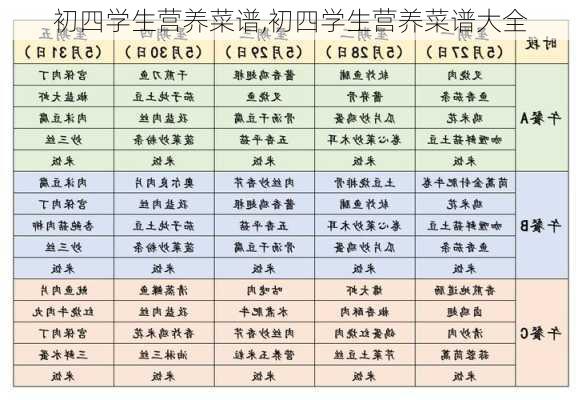 初四学生营养菜谱,初四学生营养菜谱大全-第2张图片-石头美食网