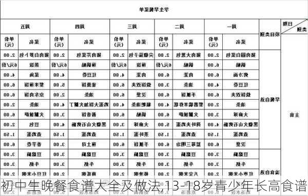 初中生晚餐食谱大全及做法,13-18岁青少年长高食谱-第1张图片-石头美食网